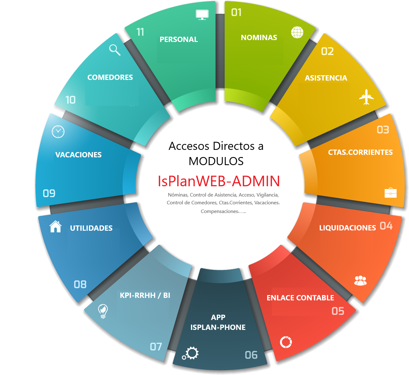 IsPlanWEB-ADMIN Sistema de Recursos Humanos portal del administrador.