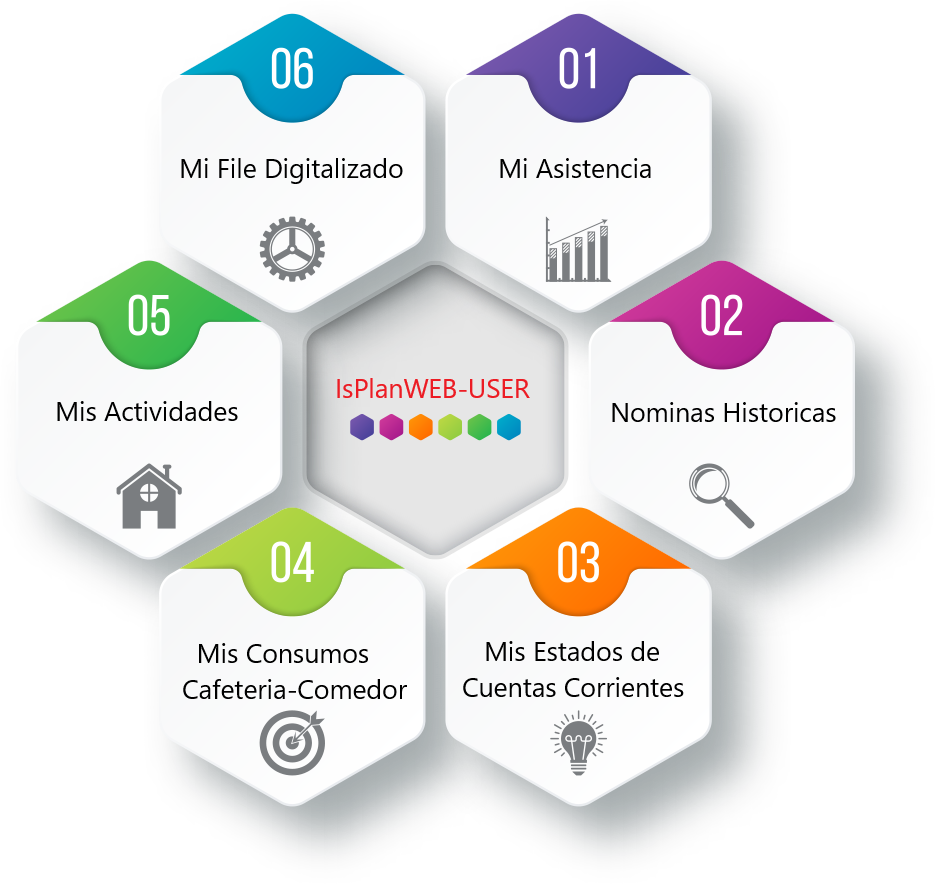 Sistema de Recursos Humanos Portal de consultas del colaborador IsPlanWEB-USER